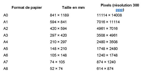 Formats papier